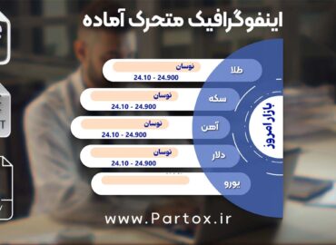 دانلود فوتیج قیمت بازار روزانه برای ادیت و تولید محتوا