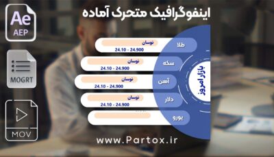 دانلود فوتیج قیمت بازار روزانه برای ادیت و تولید محتوا